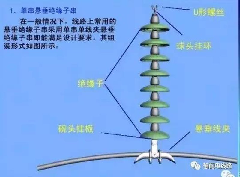 输电线路金具:构建电网安全的坚固基石